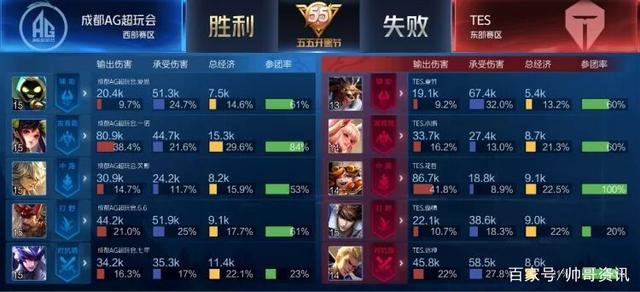 量产机起步