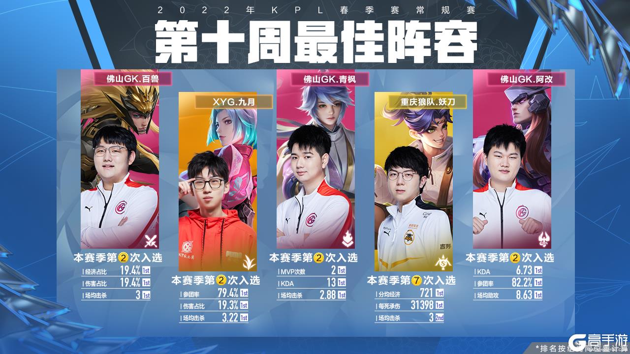 顶级单打与