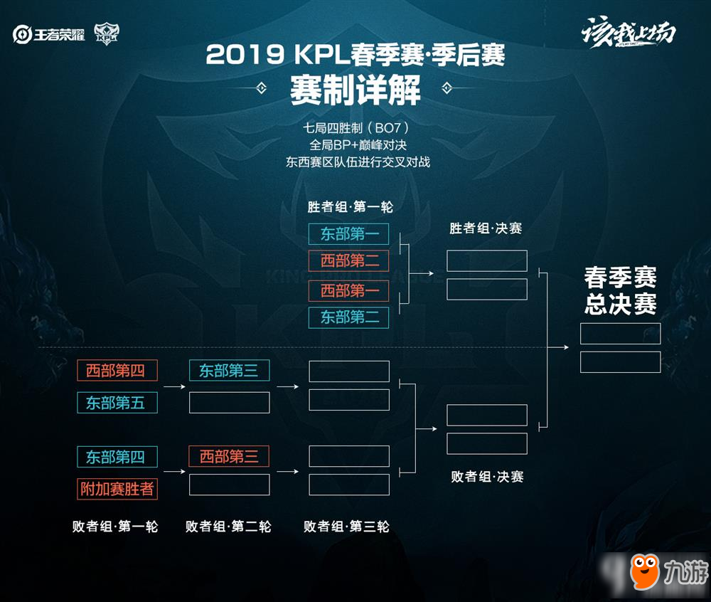 将风口推向