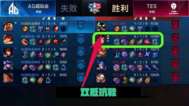 6冠王